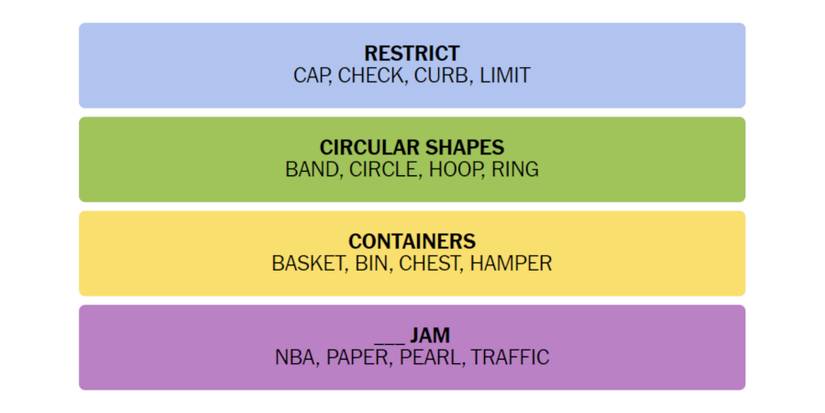 Connections-How-To-Play-Connections-New-York-Times-Solution-December-02-2023-01