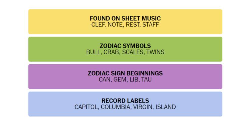 Connections-How-To-Play-Connections-New-York-Times-Solution-December-06-2023-01