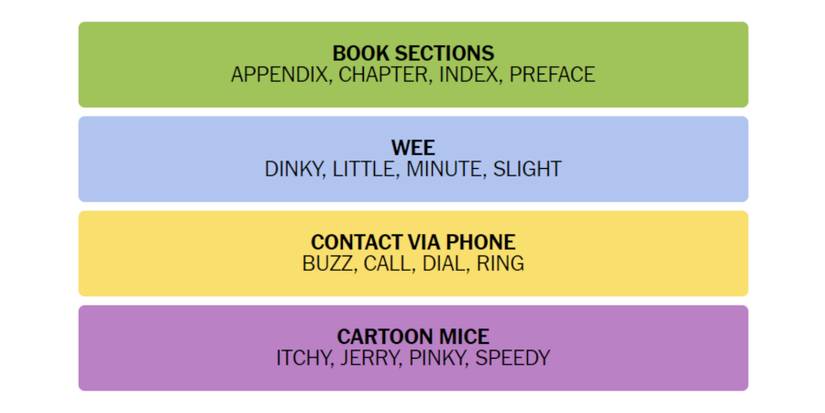 Connections-New-York-Times-Solution-December-20-2023-01