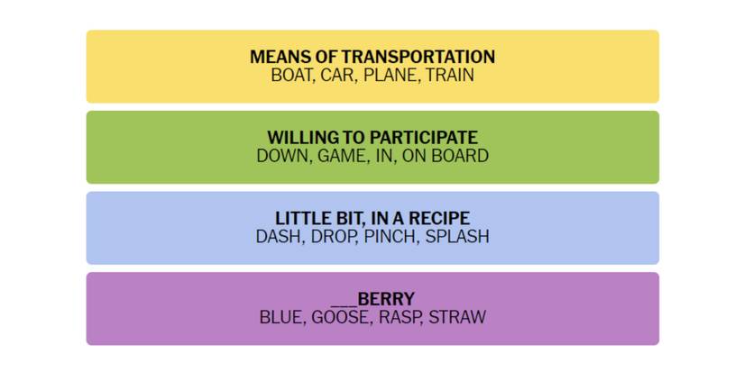 Connections-New-York-Times-Solution-December-23-2023-01