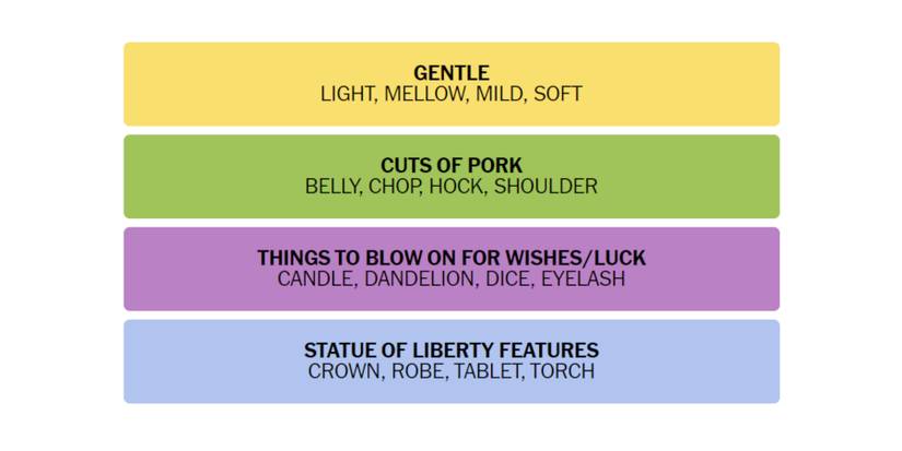 Connections-New-York-Times-Solution-December-24-2023-01