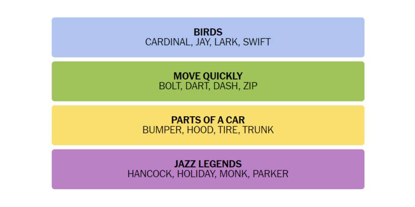 Connections-New-York-Times-Solution-December-28-2023-01