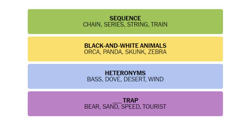 Connections-New-York-Times-Solution-December-30-2023-01