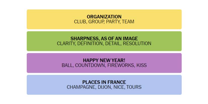 Connections-New-York-Times-Solution-December-31-2023-01