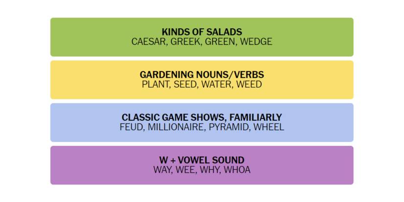 Connections-New-York-Times-Solution-January-1-2024-01