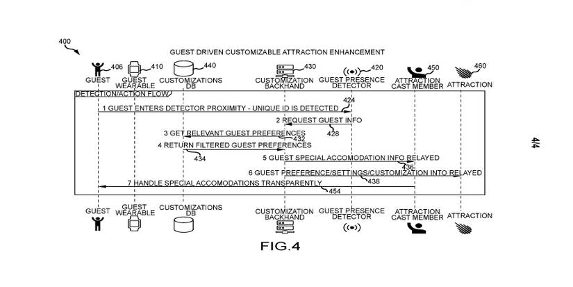 disney-device-patent-2