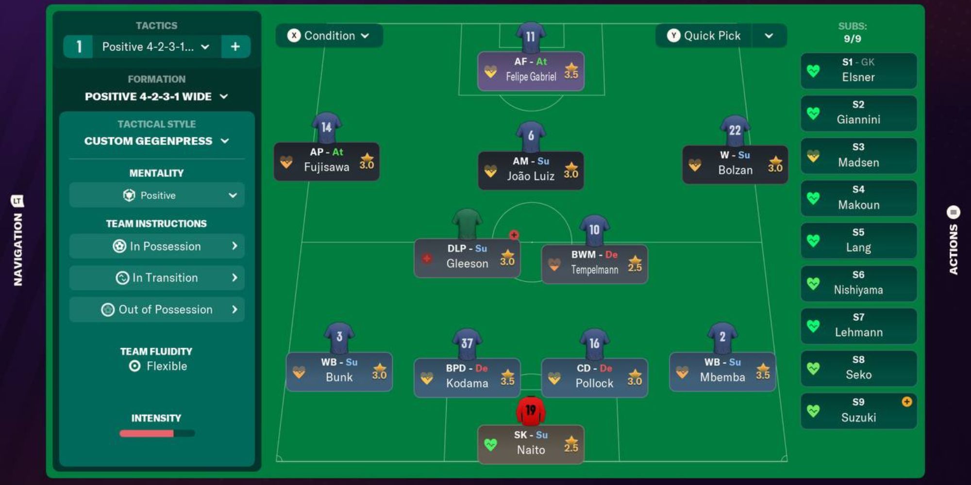 Football Manager 2024 Formations To Try 4231