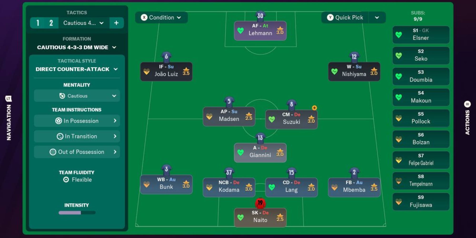 Football Manager 2024 Formations To Try 433
