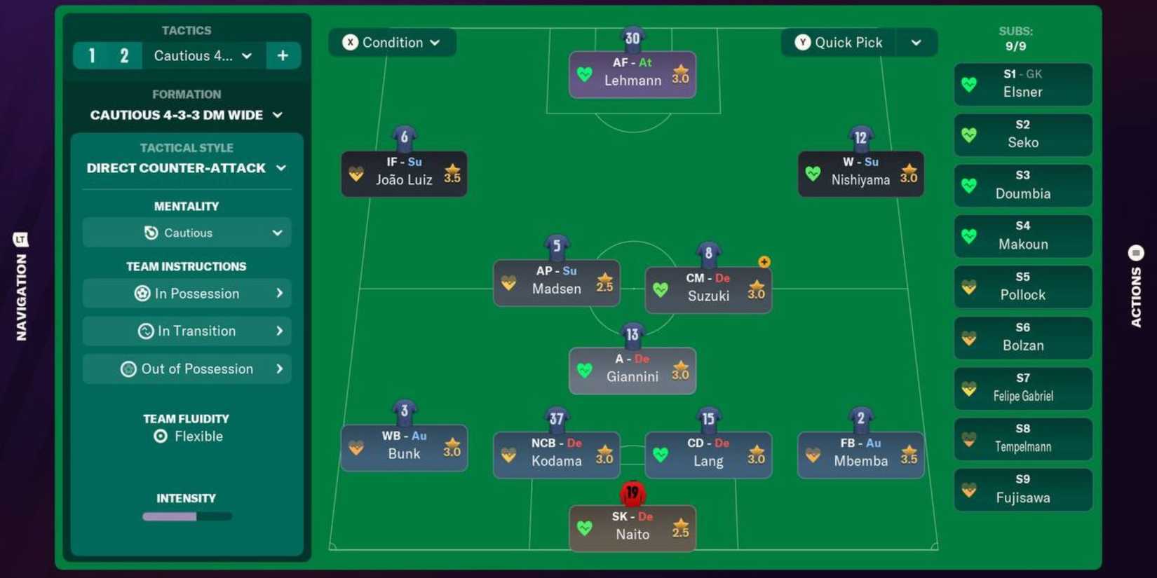Football Manager 2024 Formations To Try 433