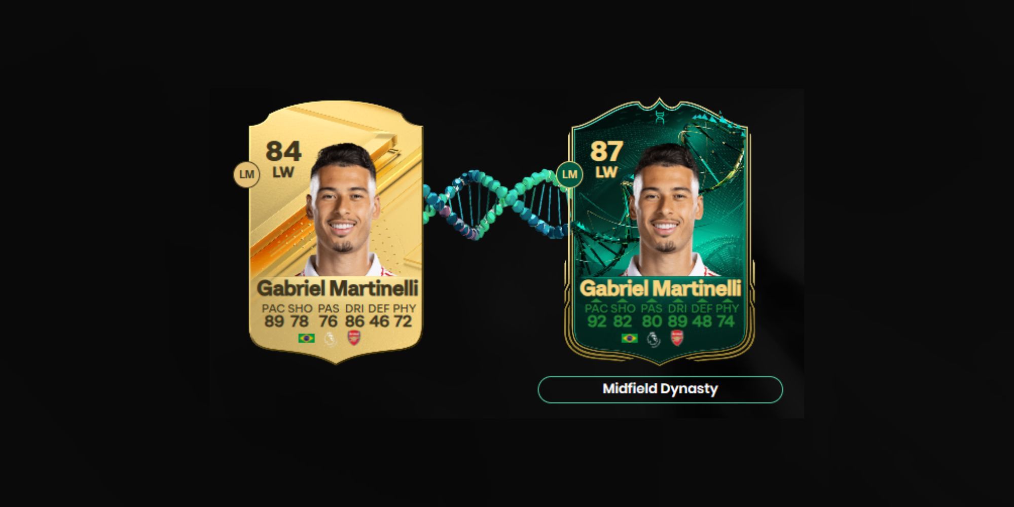 Gabriel Martinelli player card showing he is among the best Best Midfield Dynasty Players in EA Sports FC 24