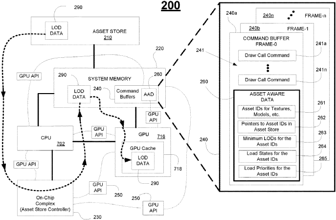 Sony PS5 Pro Upscaling Patent