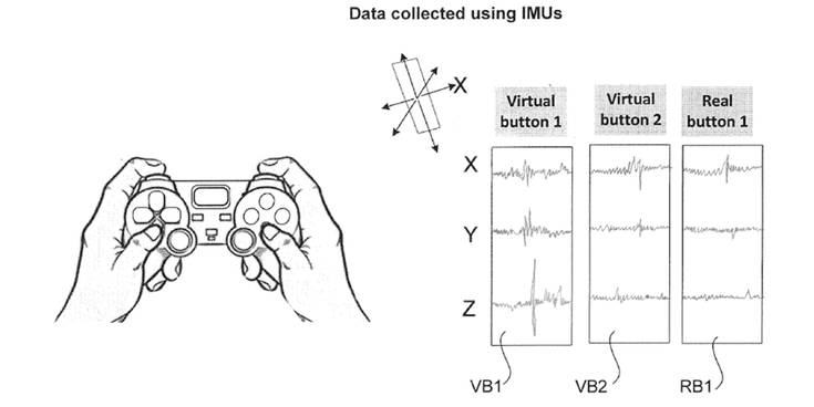 Sony trabalha em "botões virtuais" para seus controles, sugere patente 1 Sony patente