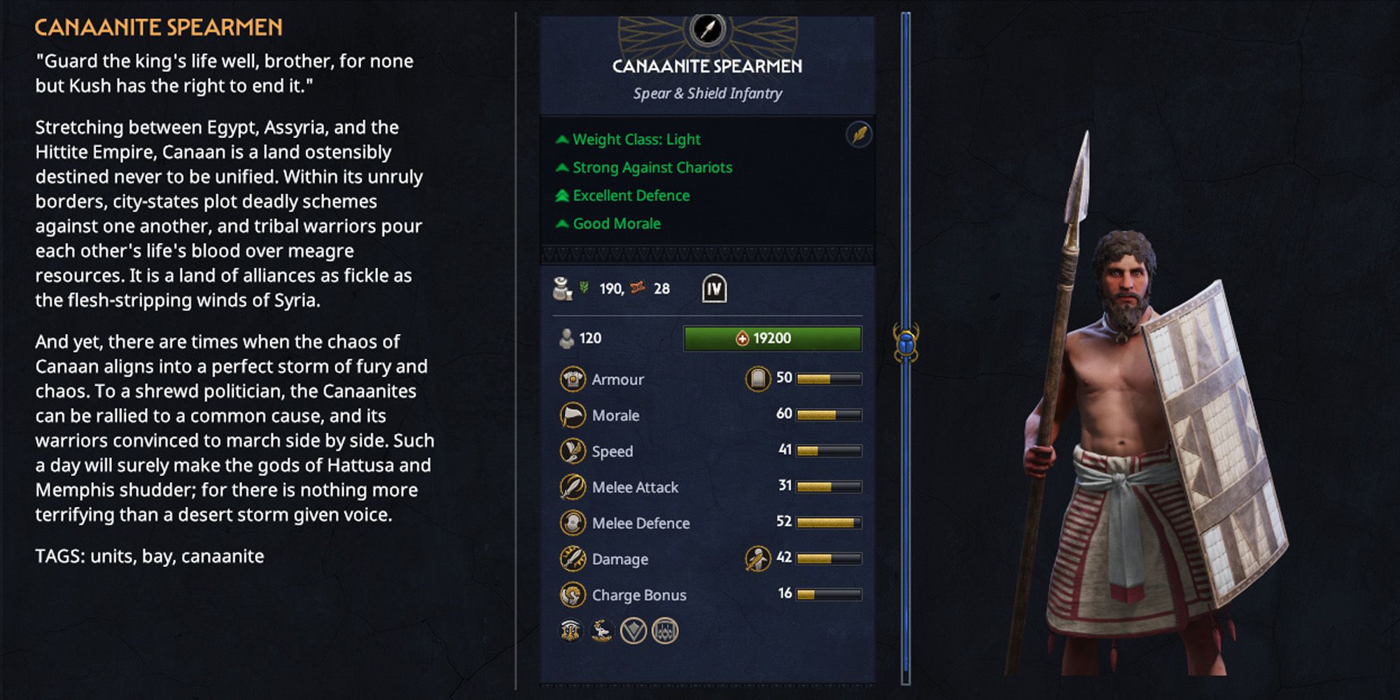 Total War Pharaoh Best Canaanite Faction Units Canaanite Spearmen