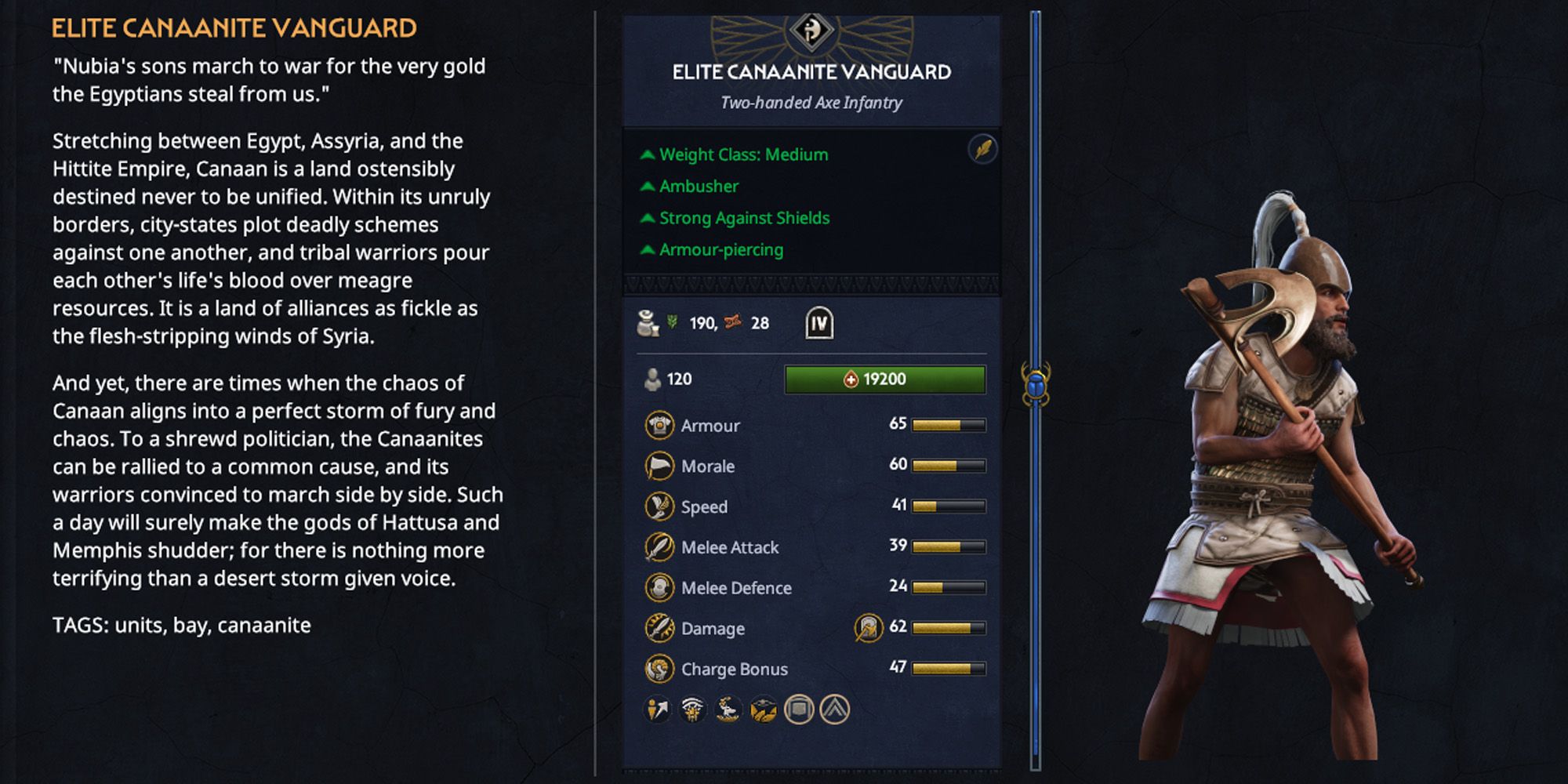 Total War Pharaoh Best Canaanite Faction Units Elite Canaanite Vanguard