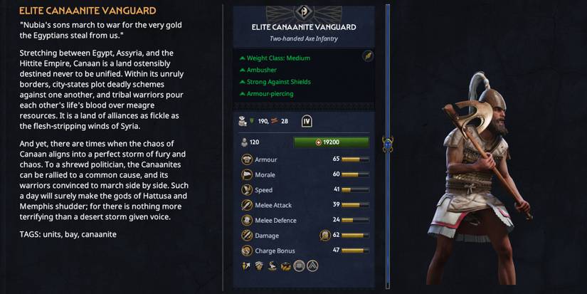 Total War Pharaoh Best Canaanite Faction Units Elite Canaanite Vanguard