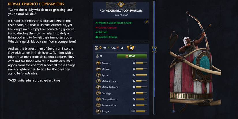 Total War Pharaoh Best Canaanite Faction Units Royal Chariot Companions