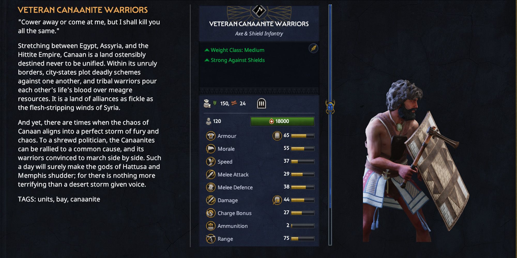 Total War Pharaoh Best Canaanite Faction Units Veteran Canaanite Warriors