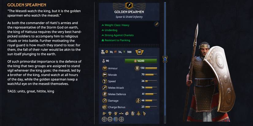 Total War Pharaoh Best Hittite Faction Units Golden Spearmen