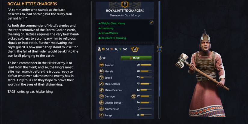 Total War Pharaoh Best Hittite Faction Units Royal Hittite Chargers