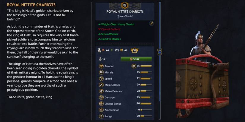 Total War Pharaoh Best Hittite Faction Units Royal Hittite Chariots