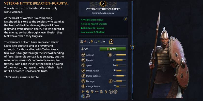 Total War Pharaoh Best Hittite Faction Units Veteran Hittite Spearmen