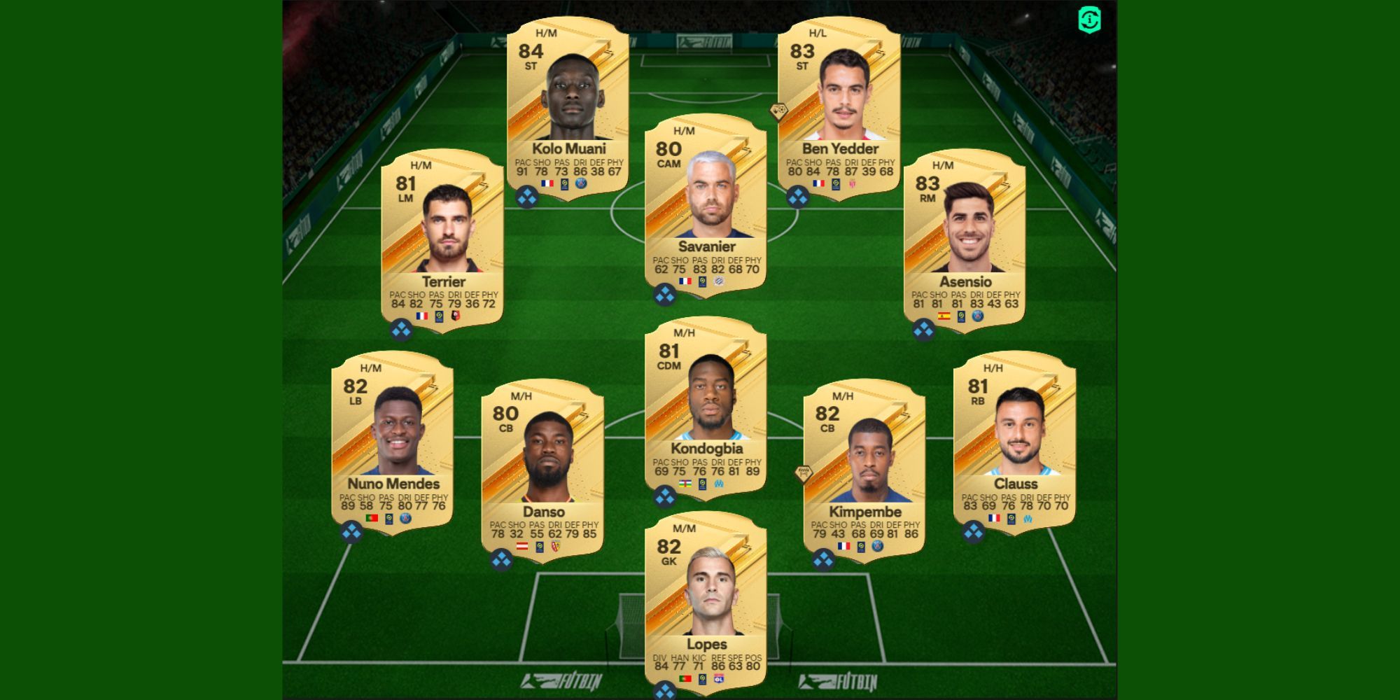 The Best Cheap French Ligue 1 Team in EA Sports FC 24