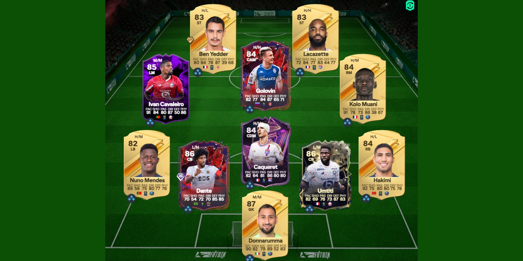 The Best Medium Budget French Ligue 1 Team in EA Sports FC 24