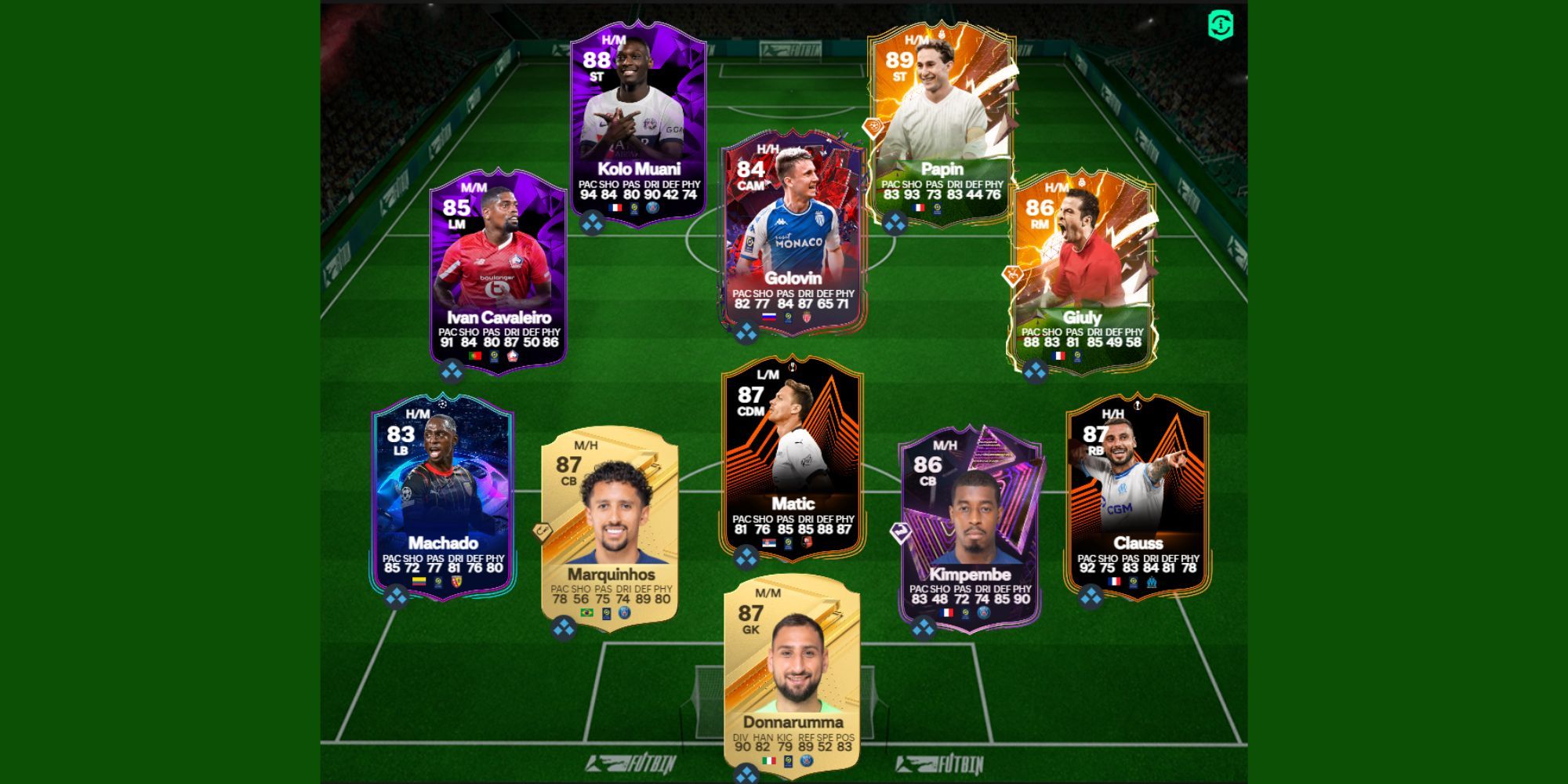 The Best High Budget French Ligue 1 Team in EA Sports FC 24