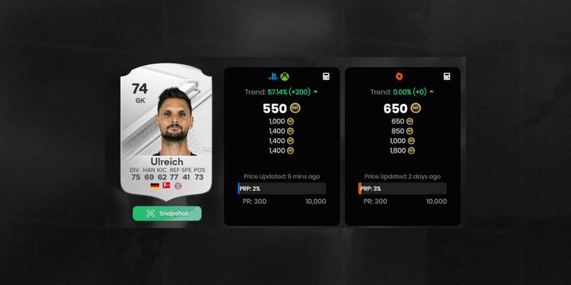 Sven Ulreich 5 best silver goalkeeper in EA Sports FC 24