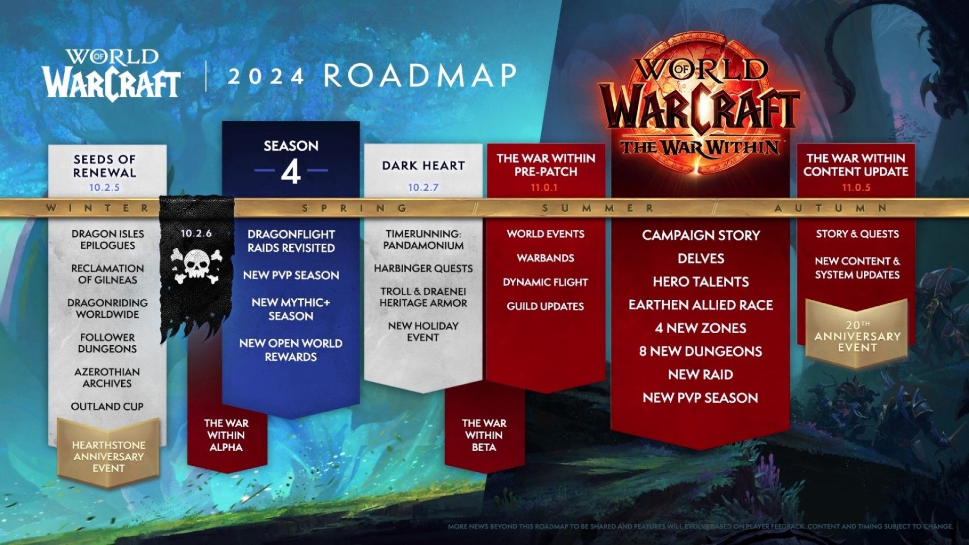 world-of-warcraft-retail-roadmap-2024