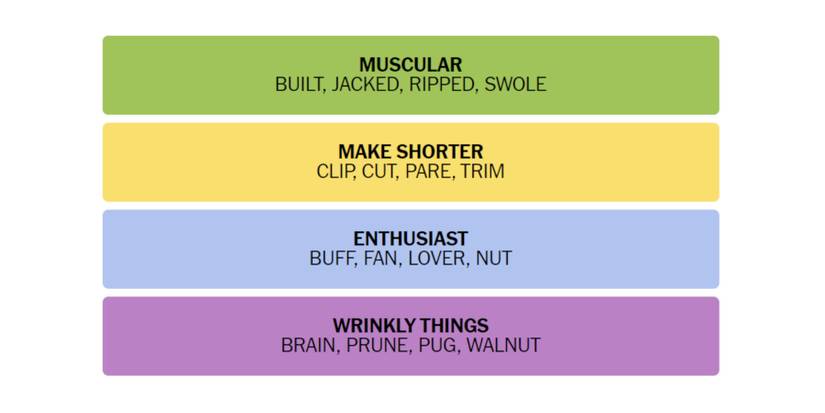 Connections-How-To-Play-New-York-Times-February-1-2023-Answers