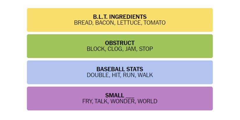 Connections-How-To-Play-New-York-Times-January-02-2023-Answers