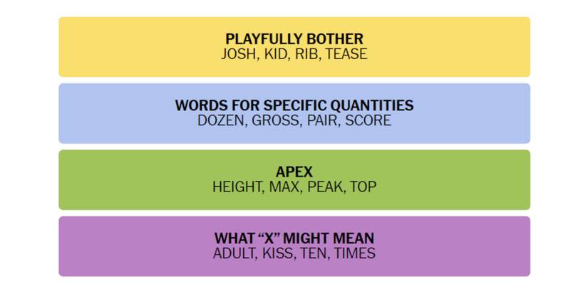 Connections-How-To-Play-New-York-Times-January-05-2023-Answers