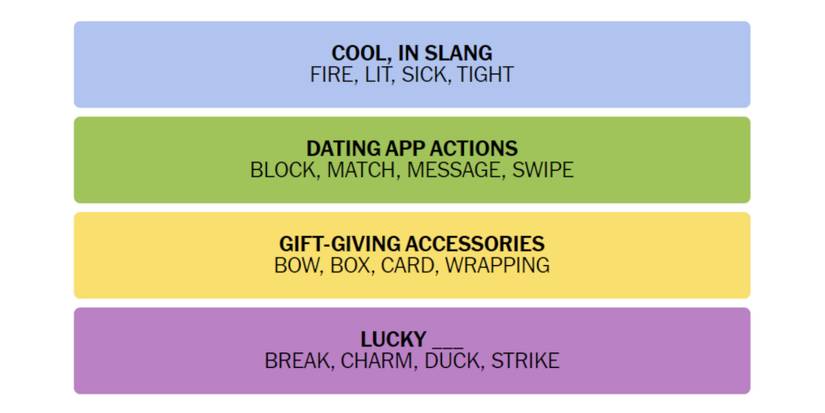 Connections-How-To-Play-New-York-Times-January-05-2023-Words