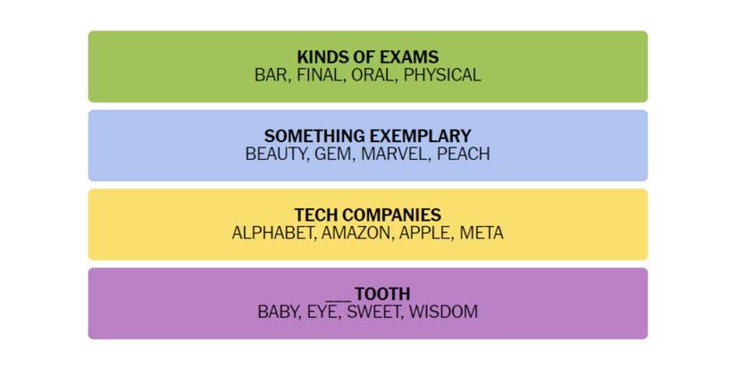 Connections-How-To-Play-New-York-Times-January-07-2023-Answers