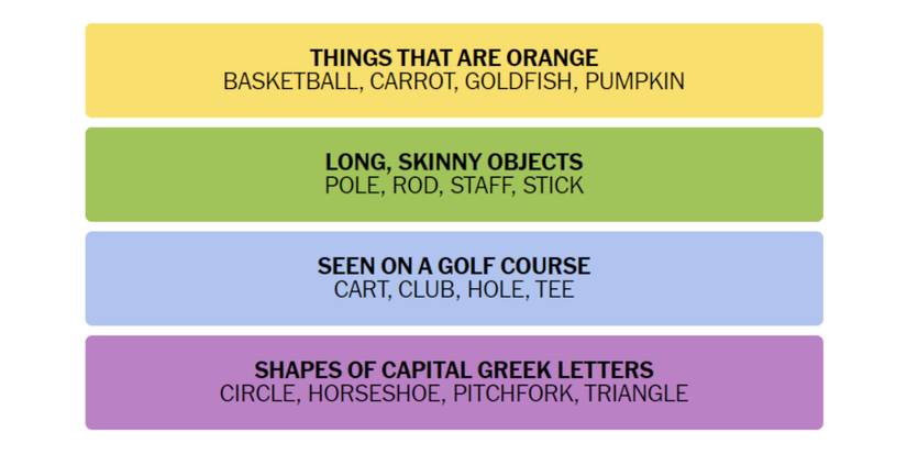 Connections-How-To-Play-New-York-Times-January-08-2023-Answers