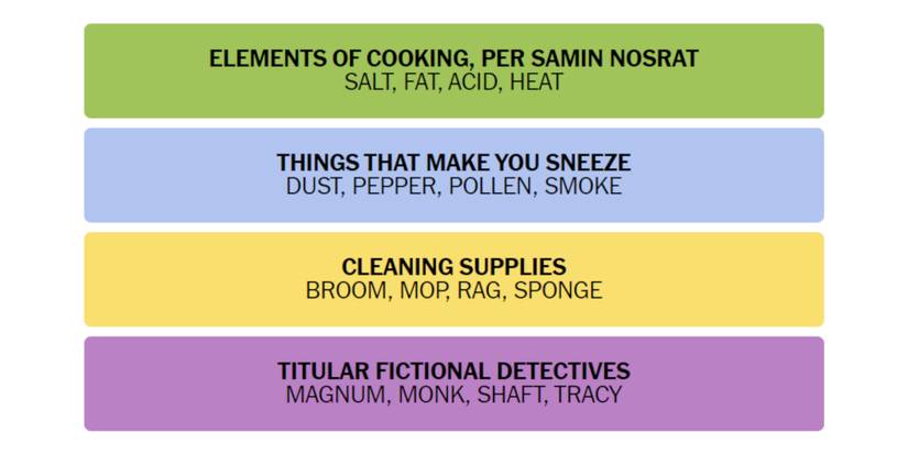 Connections-How-To-Play-New-York-Times-January-09-2023-Answers-1