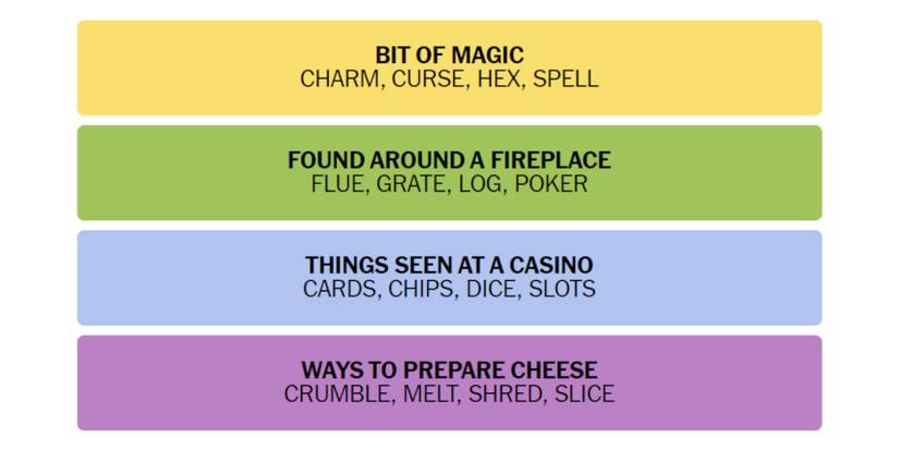 Connections-How-To-Play-New-York-Times-January-10-2023-Answers