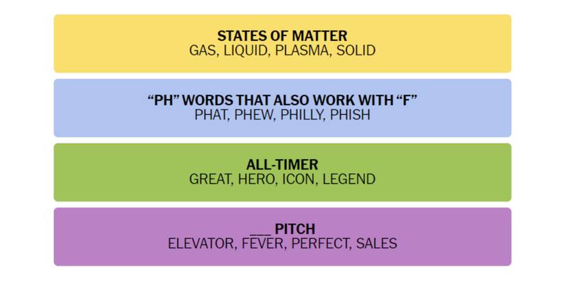 Connections-How-To-Play-New-York-Times-January-11-2023-Answers