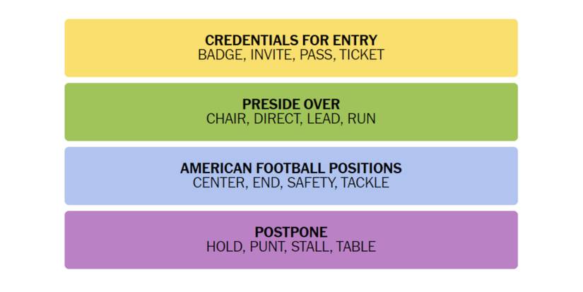 Connections-How-To-Play-New-York-Times-January-13-2023-Answers