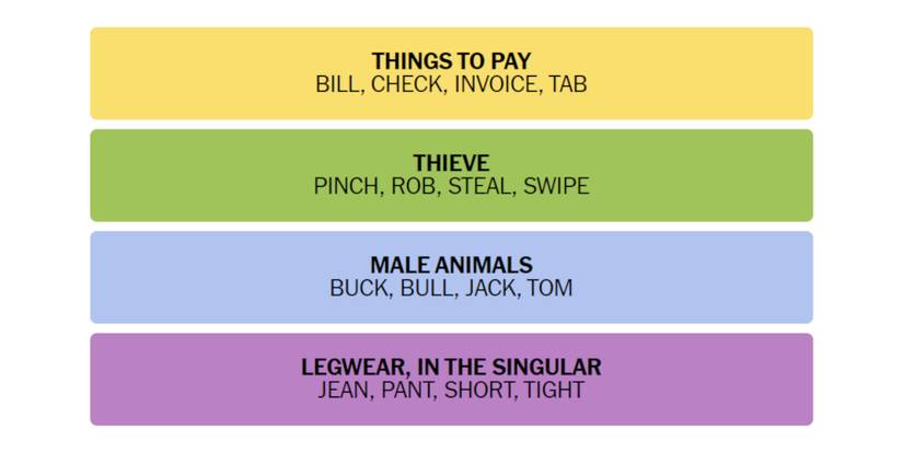 Connections-How-To-Play-New-York-Times-January-14-2023-Answers