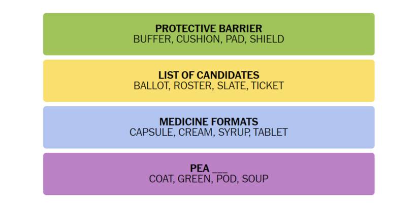 Connections-How-To-Play-New-York-Times-January-15-2023-Answers
