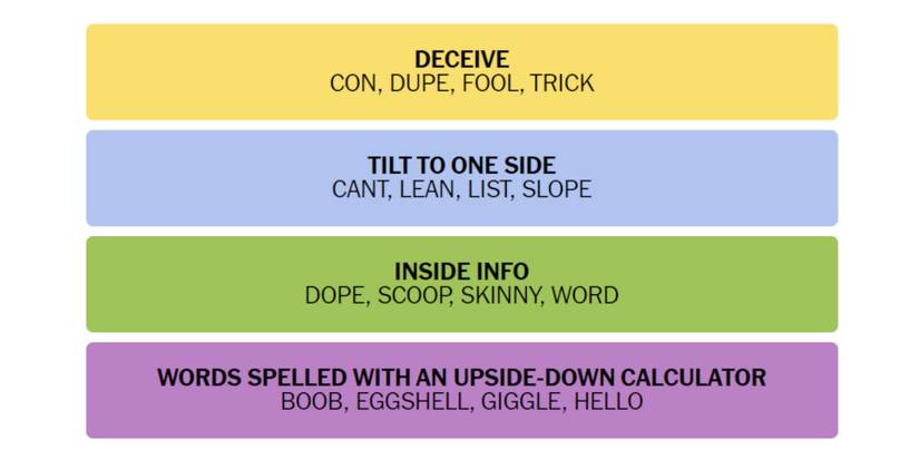 Connections-How-To-Play-New-York-Times-January-16-2023-Answers