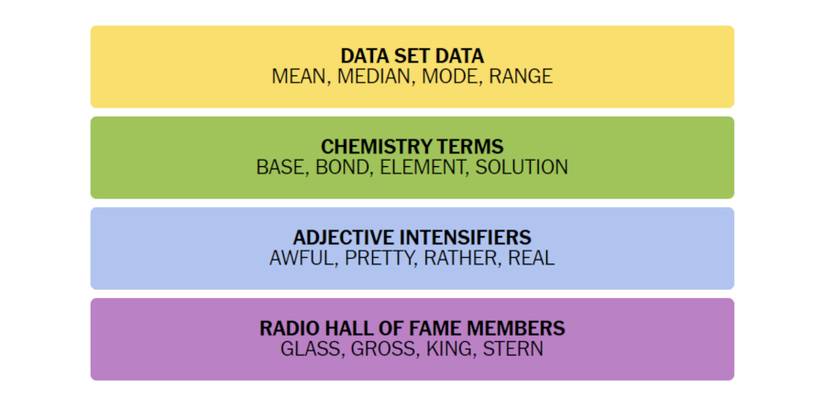 Connections-How-To-Play-New-York-Times-January-17-2023-Answers