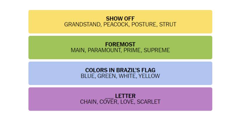 Connections-How-To-Play-New-York-Times-January-18-2023-Answers