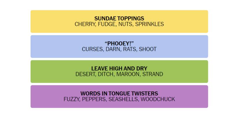 Connections-How-To-Play-New-York-Times-January-19-2023-Answers