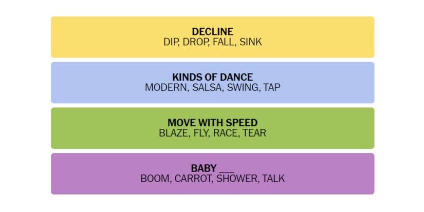 Connections-How-To-Play-New-York-Times-January-20-2023-Answers