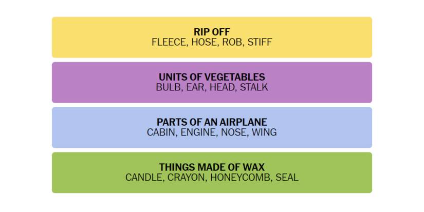 Connections-How-To-Play-New-York-Times-January-21-2023-Answers