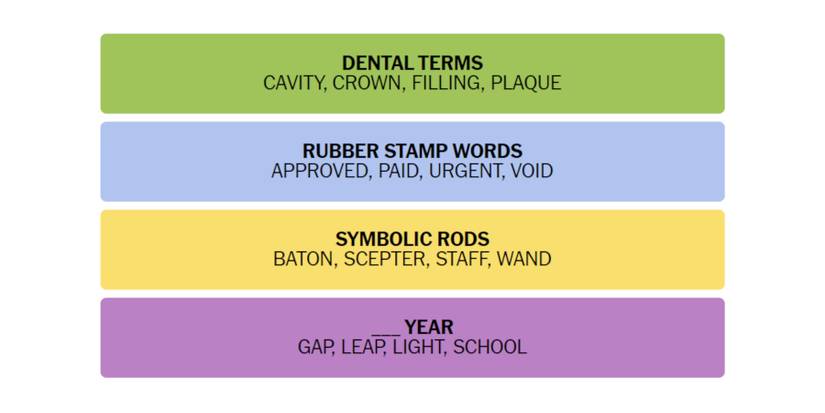 Connections-How-To-Play-New-York-Times-January-22-2023-Answers