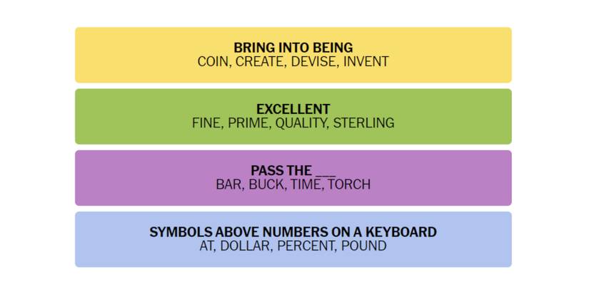 Connections-How-To-Play-New-York-Times-January-23-2023-Answers